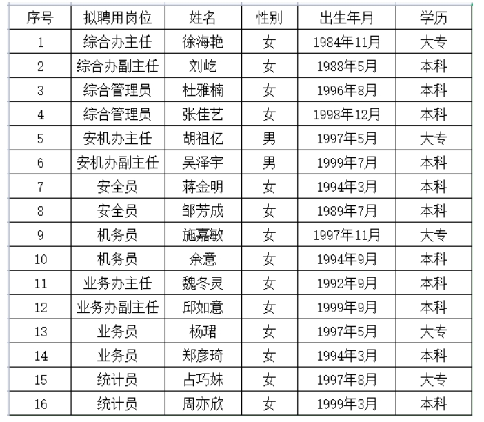 上饒汽運集團(tuán)有限公司聘任公告20240628