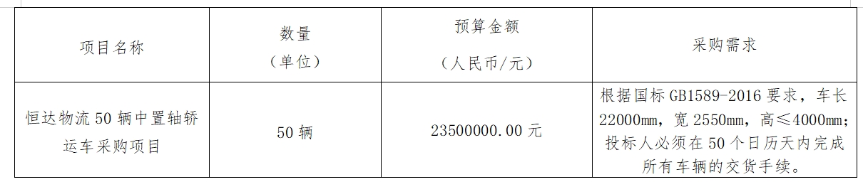華夏城投項(xiàng)目管理有限公司關(guān)于恒達(dá)物流50輛中置軸轎運(yùn)車采購(gòu)項(xiàng)目（采購(gòu)編號(hào)：CYZB2024013）公開(kāi)招標(biāo)采購(gòu)公告