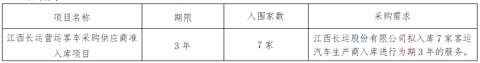 華夏城投項目管理有限公司關(guān)于江西長運營運客車采購供應(yīng)商準入庫項目（采購編號：CYZB2025005）公開招標公告