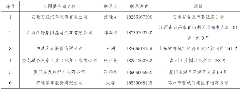 華夏城投項目管理有限公司關于江西長運營運客車采購供應商準入庫項目（采購編號：CYZB2025005）入圍結果公告