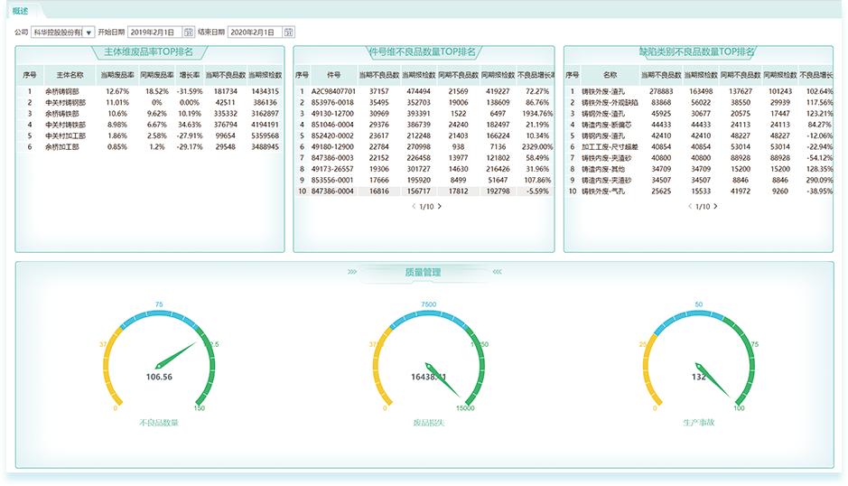 科華控股 數字化工廠BI系統評估與智能制造引領分析