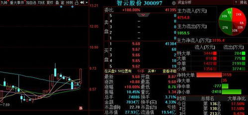 A股走出重圍迎來慢牛行情，明日三股即將飛起，聚焦國內貿易代理